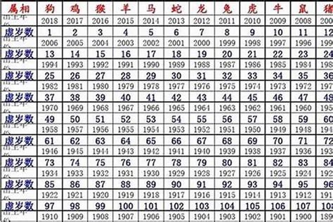 鼠年|屬鼠出生年份/幾多歲？屬鼠性格特徵+生肖配對+2024。